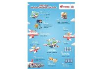 2025e damga vuran ucus verilerini paylasan corendon airlines avrupadaki surdurulebilir buyume vizyonunu ortaya koydu