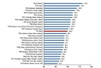 bolgesel satinalma gucu paritesi 2024