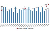 dis ticaret endeksleri ekim 2025