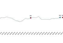 ekonomik guven endeksi aralik 2025