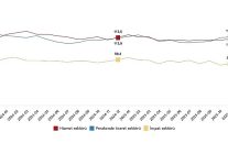 hizmet perakende ticaret ve insaat guven endeksleri aralik 2025