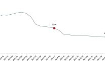 hizmet uretici fiyat endeksi kasim 2025