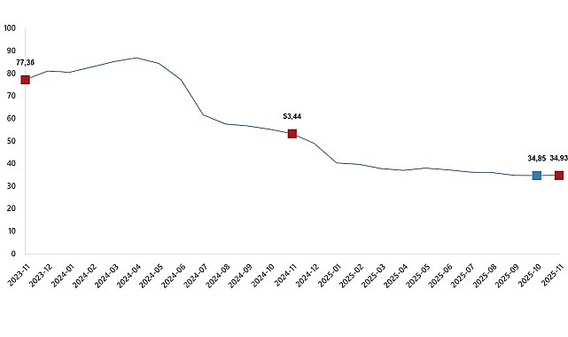 Hizmet Üretici Fiyat Endeksi, Kasım 2025 1 hizmet uretici fiyat endeksi kasim 2025