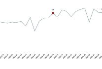 kumes hayvanciligi uretimi ekim 2025