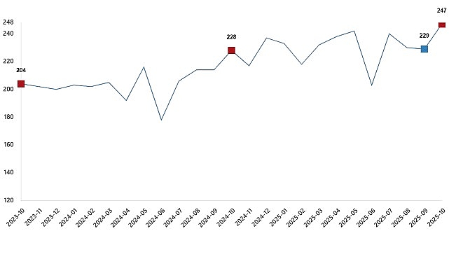kumes hayvanciligi uretimi ekim 2025