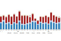motorlu kara tasitlari kasim 2025