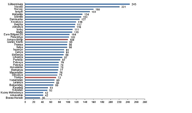 satinalma gucu paritesi 2024