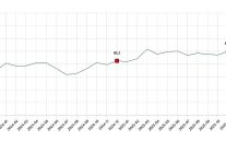 tuketici guven endeksi aralik 2025